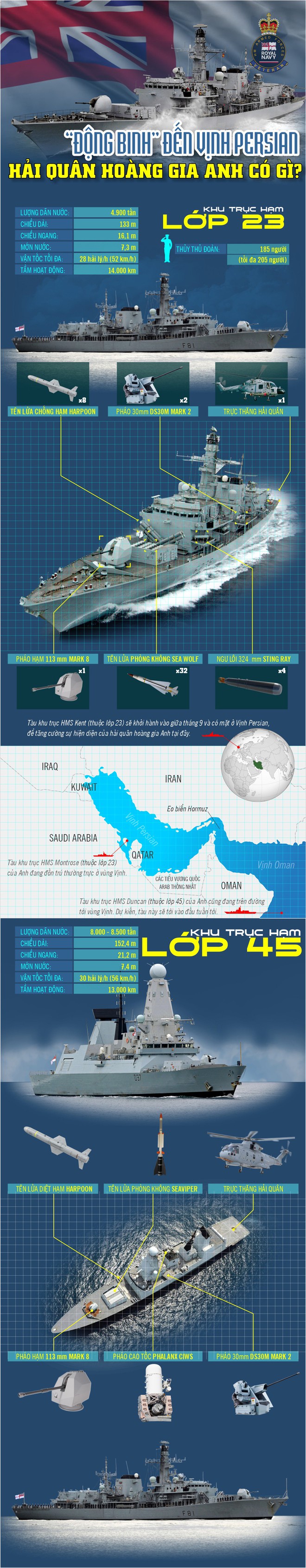 Infographic: “Động binh” đến Vịnh Persian, Hải quân Anh có gì? - Ảnh 1.