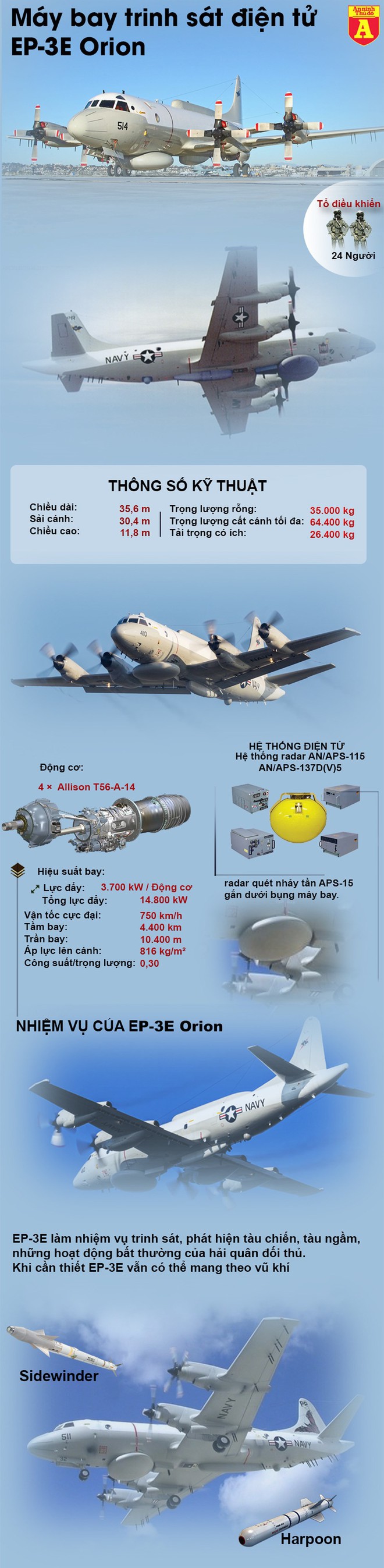Hé lộ thông tin máy bay quân sự Mỹ vừa bị Su-30MK2 của Venezuela áp sát - Ảnh 1.