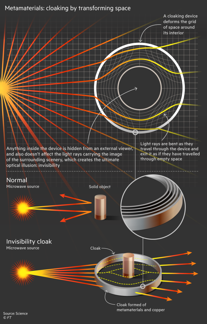 Siêu vật liệu tàng hình: Tuyên bố phát minh đột phá và câu trả lời của Mỹ làm TQ “mất mặt” - Ảnh 5.