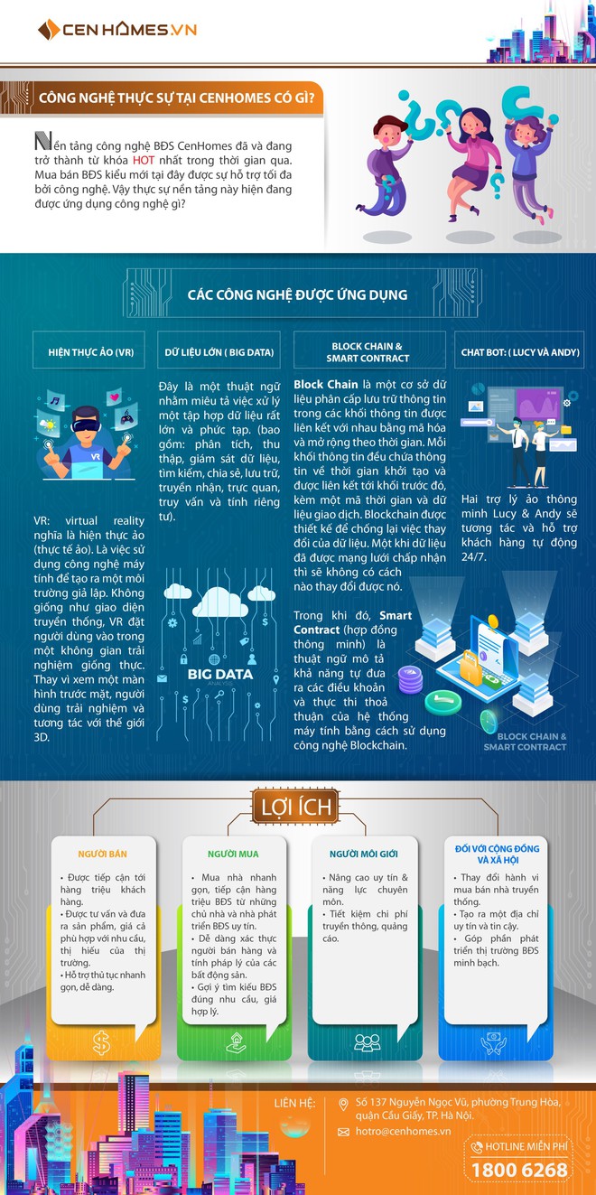 CenHomes ứng dụng công nghệ gì? - Ảnh 1.