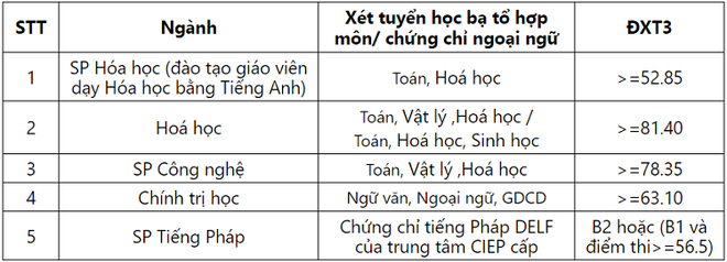 Hai trường đại học ở Hà Nội công bố điểm xét tuyển thẳng năm 2019 - Ảnh 2.