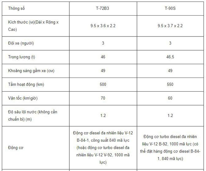 Cơ hội của đội tuyển Việt Nam tại cuộc thi Tank Biathlon-2019 lớn đến đâu? - Ảnh 3.