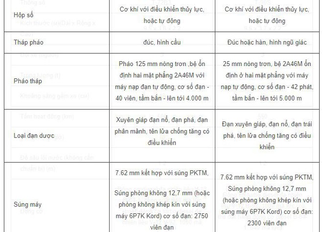 Cơ hội của đội tuyển Việt Nam tại cuộc thi Tank Biathlon-2019 lớn đến đâu? - Ảnh 4.