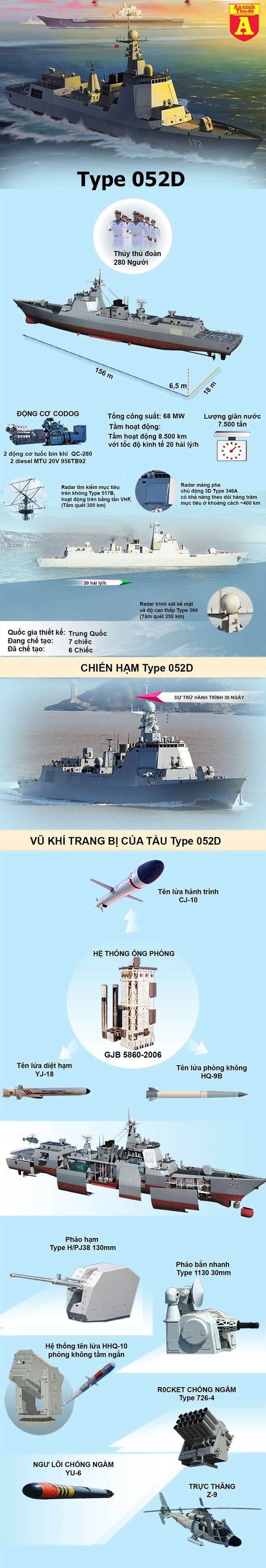 Vì sao chiến hạm mạnh nhất lại khiến hải quân Trung Quốc liên tục phải xấu hổ? - Ảnh 1.