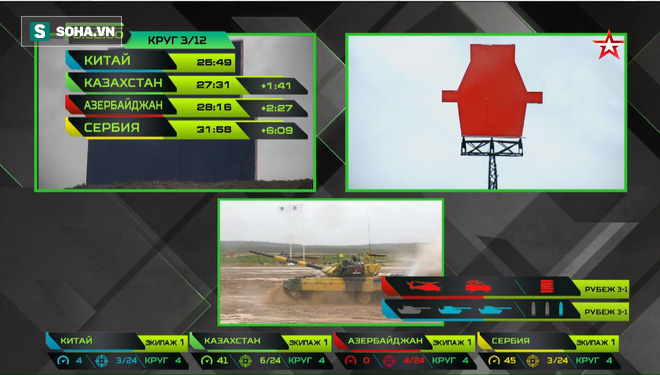 Trung Quốc sụp đổ - Thua sốc, nhưng tâm phục khẩu phục, ê chề bị đá văng khỏi Tank Biathlon 2019 - Ảnh 27.