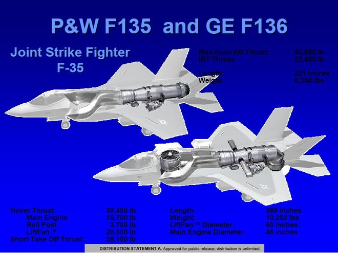 Mặc chê bai, F-35 Mỹ vẫn dẫn đầu: Đứng trên vai người khổng lồ Nga nhờ sao chép Yak-141? - Ảnh 10.