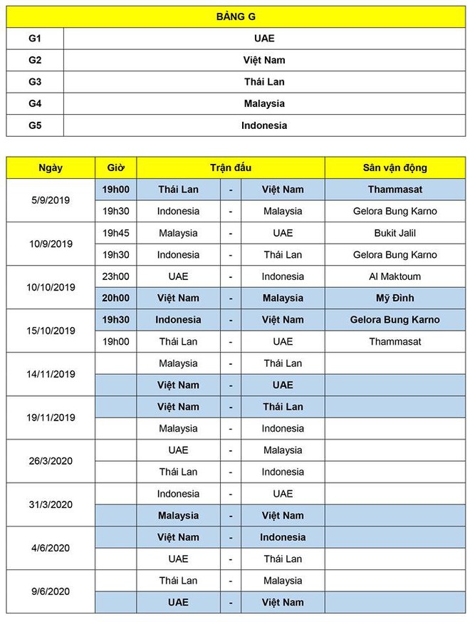 Đội hạt giống yếu nhất bảng đấu của Việt Nam gọi một loạt sao nhập tịch dự VL World Cup - Ảnh 2.