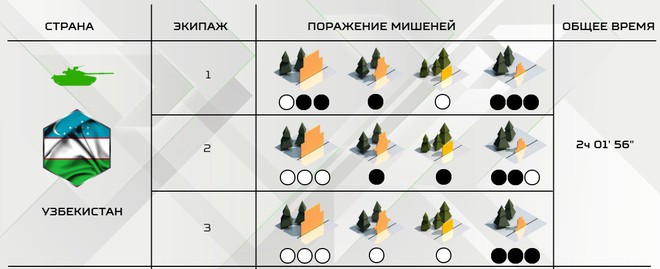 Tank Biathlon 2019: Việt Nam lập thêm 3 kỳ tích mới đáng nể - Ban tổ chức điều chỉnh kết quả trận chung kết - Ảnh 6.