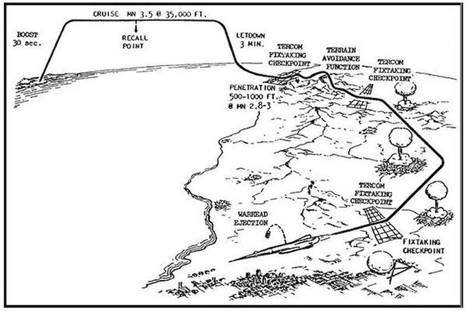 Nửa thế kỷ trước, Mỹ đã nghiên cứu tên lửa dùng động cơ hạt nhân - Ảnh 3.