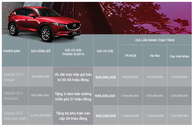 Thaco ưu đãi cao nhất 100 triệu đồng cho chiếc xe ăn khách Mazda CX-5  - Ảnh 3.