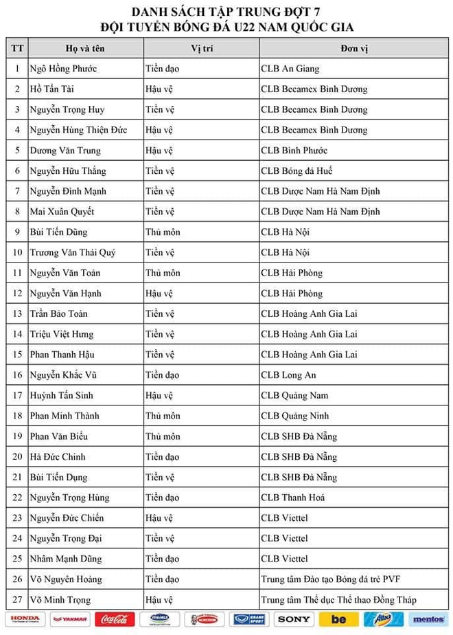 HLV Park Hang-seo chốt danh sách chính thức ĐT Việt Nam: Văn Quyết bất ngờ vắng mặt - Ảnh 2.