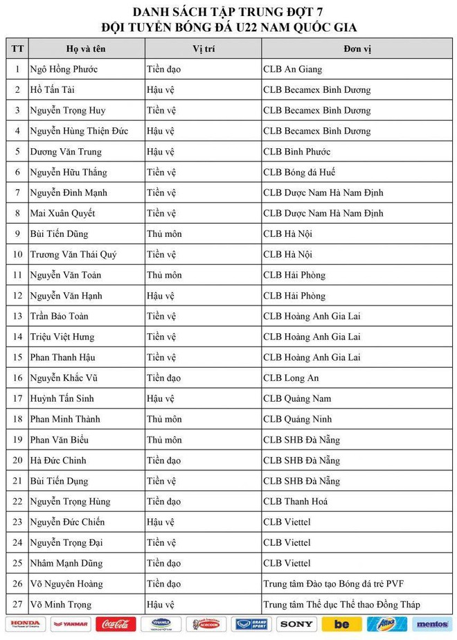 Lộ lý do bất ngờ cầu thủ Việt kiều Martin Lo không được HLV Park triệu tập - Ảnh 1.