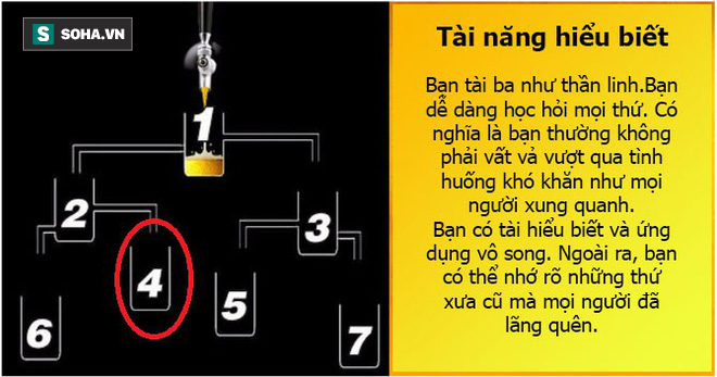 Câu trả lời cho những cốc bia này cũng có thể bật mí tài năng của bạn - Ảnh 5.