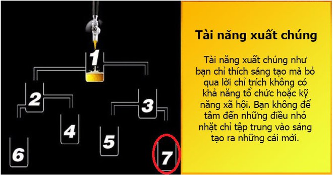 Câu trả lời cho những cốc bia này cũng có thể bật mí tài năng của bạn - Ảnh 8.