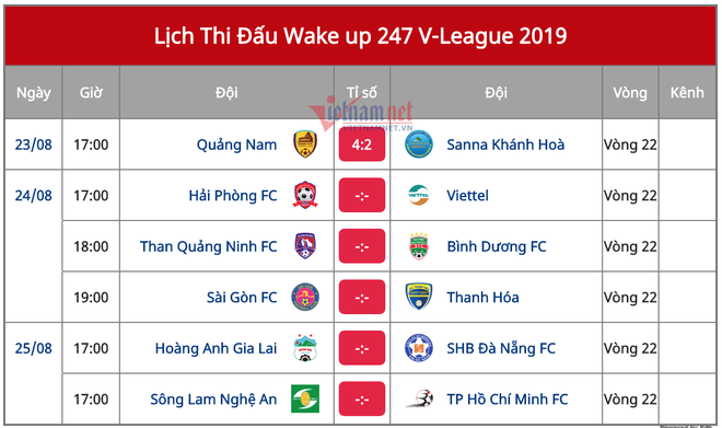 Vòng 22 V-League, HAGL chạy trốn vé xuống hạng - Ảnh 2.