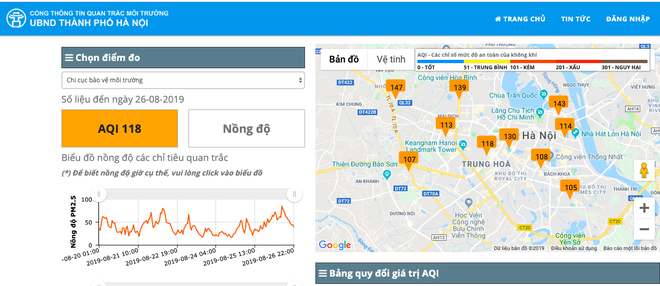 Cảnh báo chất lượng không khí rất xấu, Hà Nội mù mịt như sương phủ - Ảnh 2.