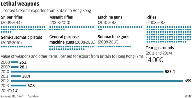 CNN: Cảnh sát Hong Kong dùng vũ khí và hơi cay của Mỹ để đối phó với biểu tình? - Ảnh 1.