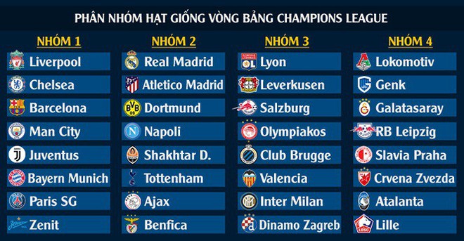 Bốc thăm Champions League 2019-20 ở đâu, khi nào? - Ảnh 1.