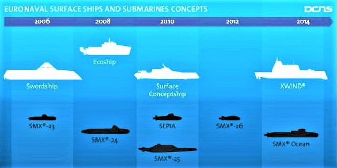 SMX - Dòng tàu ngầm tính năng hàng đầu thế giới của Pháp - Ảnh 1.