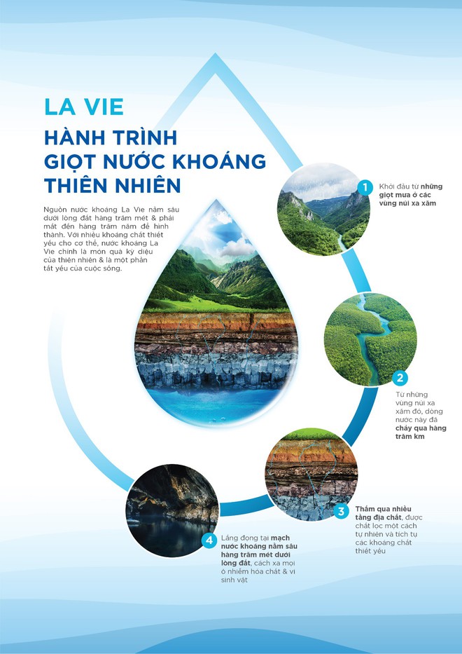 Việt Nam tồn tại nguồn nước khoáng thiên nhiên quý hơn 20.000 năm tuổi  - Ảnh 2.