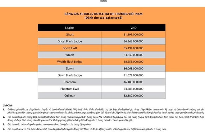 Thêm Rolls-Royce Cullinan về Việt Nam, giá có rẻ hơn? - Ảnh 2.