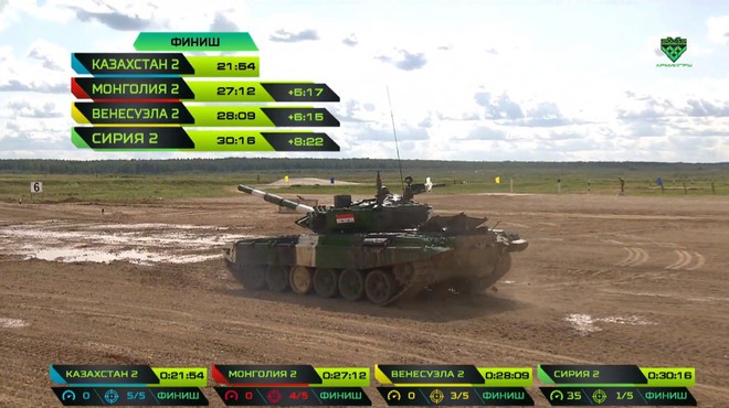 Tuyệt vời kíp xe tăng Việt Nam 2 đứng đầu bảng, chính thức phá kỷ lục - Xe tăng Cuba và Angola bị hỏng - Ảnh 37.