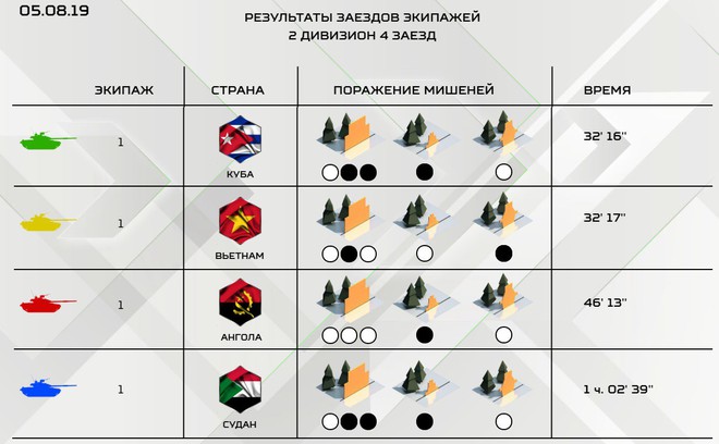 Đại tá xe tăng VN giải thích điều lệ thi đấu Tank Biathlon 2019 - Càng xem càng thú vị - Ảnh 3.