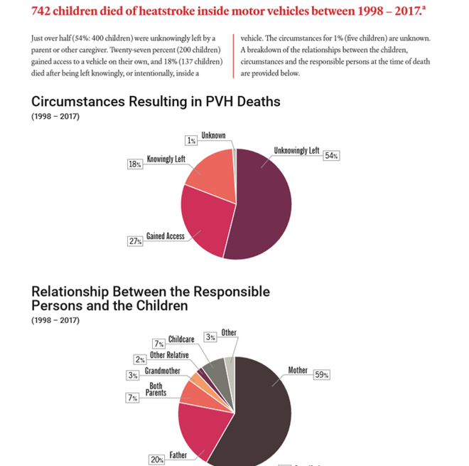 Hội đồng an toàn quốc gia Mỹ đưa ra những con số khủng khiếp về tình trạng trẻ chết vì bị bỏ quên trong xe và bộ quy tắc người lớn phải nằm lòng - Ảnh 6.