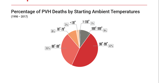 Hội đồng an toàn quốc gia Mỹ đưa ra những con số khủng khiếp về tình trạng trẻ chết vì bị bỏ quên trong xe và bộ quy tắc người lớn phải nằm lòng - Ảnh 7.