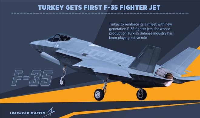 Huynh đệ tương tàn: Nếu F-35B Thổ Nhĩ Kỳ đối đầu với F-35I Israel, kẻ thắng cuộc là ai? - Ảnh 1.