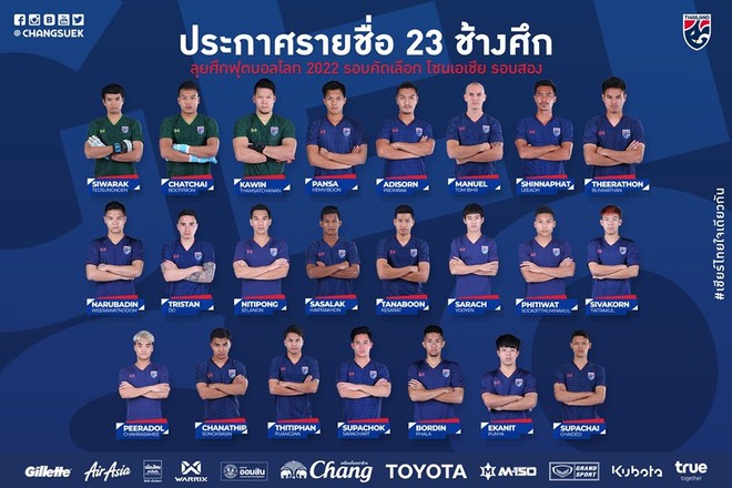 HLV Nishino chốt danh sách ĐT Thái Lan, chỉ giữ lại duy nhất 1 tiền đạo để đấu Việt Nam - Ảnh 1.