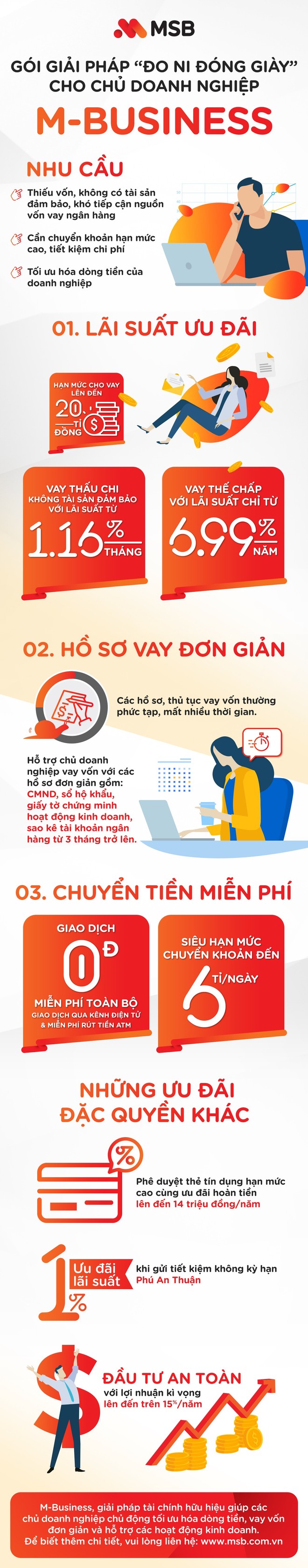 Gói giải pháp “đo ni đóng giày” cho chủ doanh nghiệp - Ảnh 1.