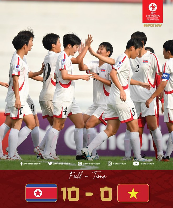 Việt Nam nhận trận thua 10 bàn không gỡ trước Triều Tiên tại giải vô địch châu Á - Ảnh 2.