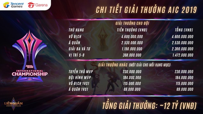 Việt Nam đem quân đi chinh phục giải đấu giá trị gần 12 tỷ đồng tại Thái Lan - Ảnh 1.