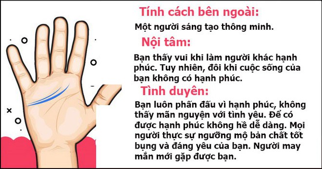 Nhìn đường chỉ tay xem tính cách, tình duyên và bí mật thú vị của chủ nhân - Ảnh 6.