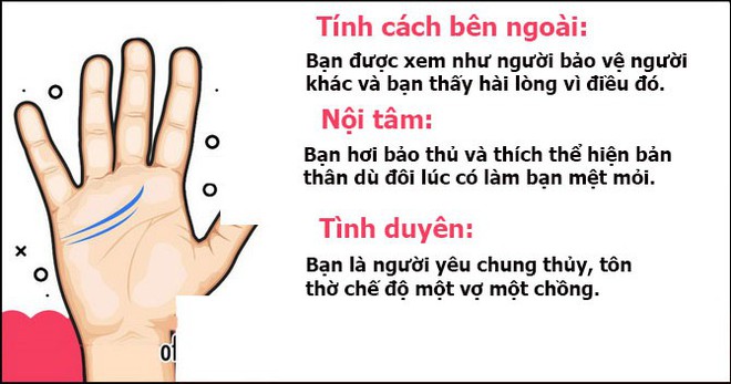 Nhìn đường chỉ tay xem tính cách, tình duyên và bí mật thú vị của chủ nhân - Ảnh 7.