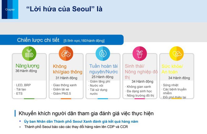GS Hàn Quốc: Người giàu Seoul còn đau đầu vì giá điện; các bạn định bảo vệ Hà Nội thế nào? - Ảnh 6.