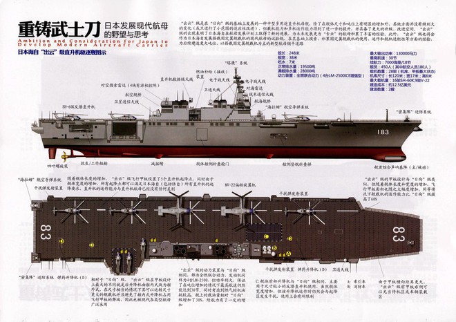 [ẢNH] Trung Quốc giật mình trước siêu tàu sân bay 60.000 tấn của Nhật Bản - Ảnh 1.