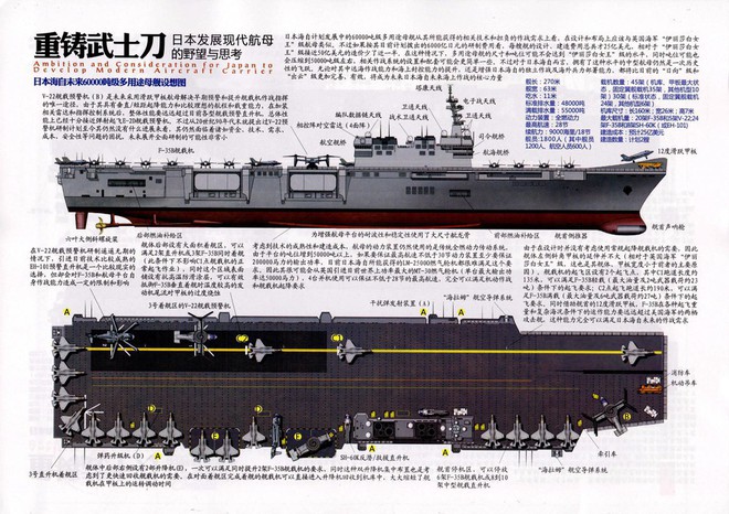 [ẢNH] Trung Quốc giật mình trước siêu tàu sân bay 60.000 tấn của Nhật Bản - Ảnh 3.