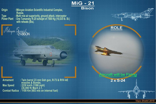 Quan tài bay MiG-21 lại rơi: CNQP Ấn Độ hạ gục máy bay của chính mình? - Ảnh 3.