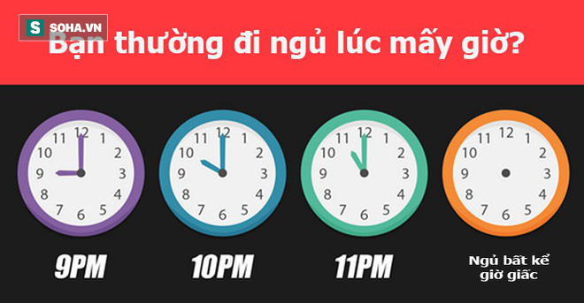 Khung giờ bạn đi ngủ sẽ tiết lộ bạn sống thiên về lý trí hay cảm xúc - Ảnh 1.