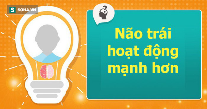 Hãy làm bài kiểm tra hình ảnh để xem bán cầu não phải hay trái của bạn hoạt động mạnh hơn - Ảnh 6.