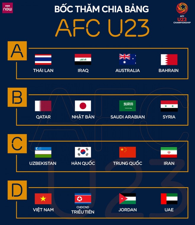 10 năm qua, U23 Việt Nam chưa từng thắng đối thủ ở chung bảng U23 châu Á 2020 - Ảnh 1.