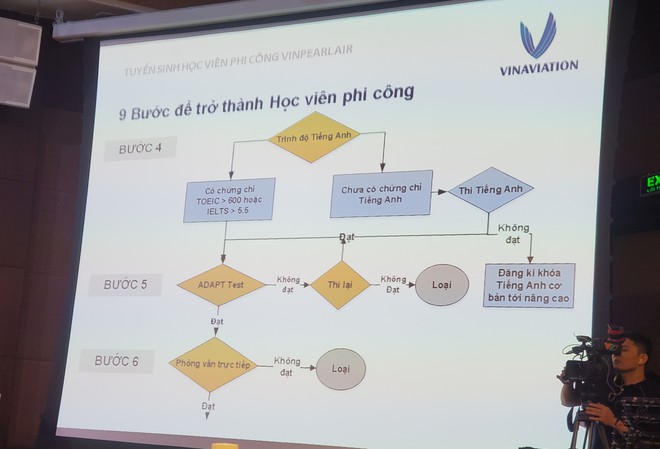 Ứng viên Vinpearl Air qua 4 vòng thi, khó nhất là kiểm tra kỹ năng thích ứng với nghề  - Ảnh 3.