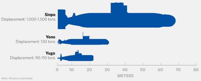 Hải chiến Mỹ-Iran: Tàu ngầm công nghệ Triều Tiên có trở thành sát thủ khiến Mỹ ôm hận? - Ảnh 6.