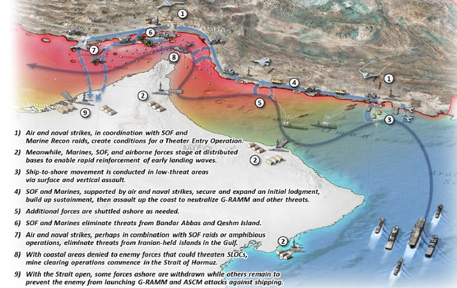 Hải chiến Mỹ-Iran: Tàu ngầm công nghệ Triều Tiên có trở thành sát thủ khiến Mỹ ôm hận? - Ảnh 1.