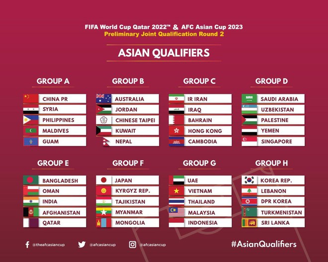Lịch thi đấu vòng loại World Cup 2022: Việt Nam vs Thái Lan, Indonesia vs Malaysia - Ảnh 1.