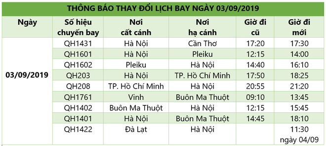 Ảnh hưởng áp thấp nhiệt đới Kajiki, nhiều hành khách bay từ Đà Lạt về Hà Nội bị trễ chuyến - Ảnh 4.