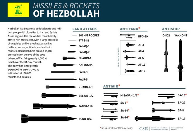 Nga sẵn sàng dùng vũ lực ở eo biển Hormuz - UAV Israel bất ngờ bị bắn rơi, xác bị thu giữ - Ảnh 5.