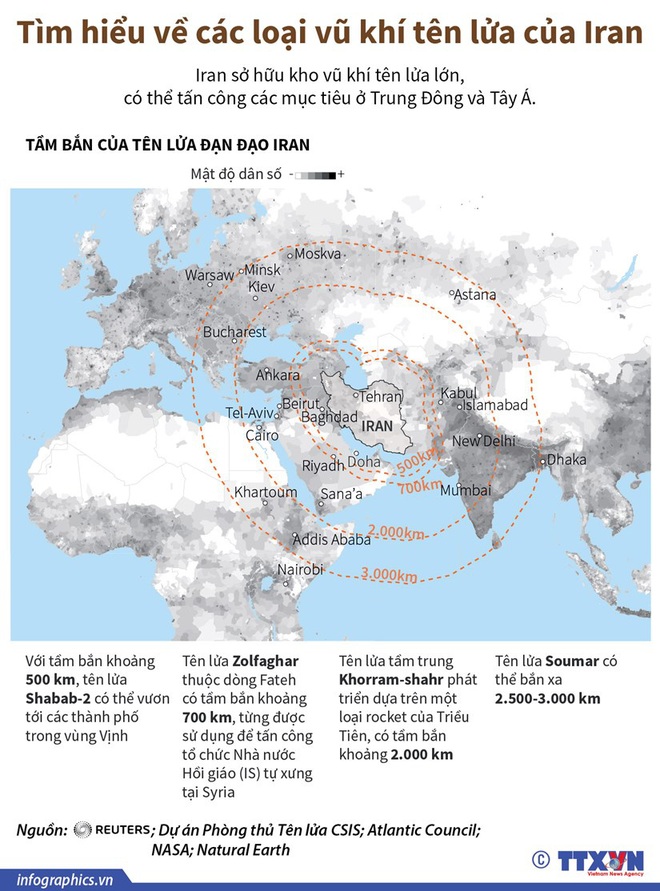 [Infographics] Tìm hiểu về các loại vũ khí tên lửa của Iran - Ảnh 1.